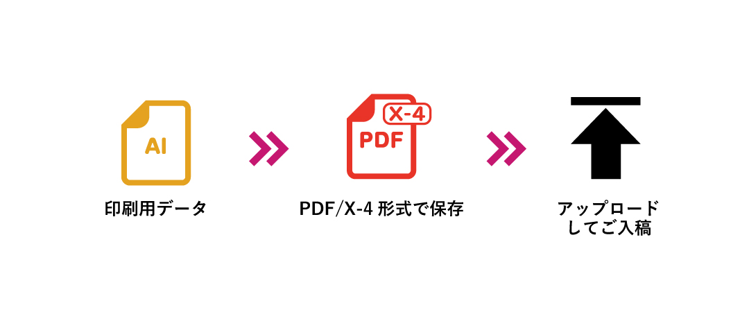 PDFの場合