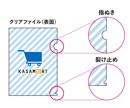 指ぬきと裂け止め